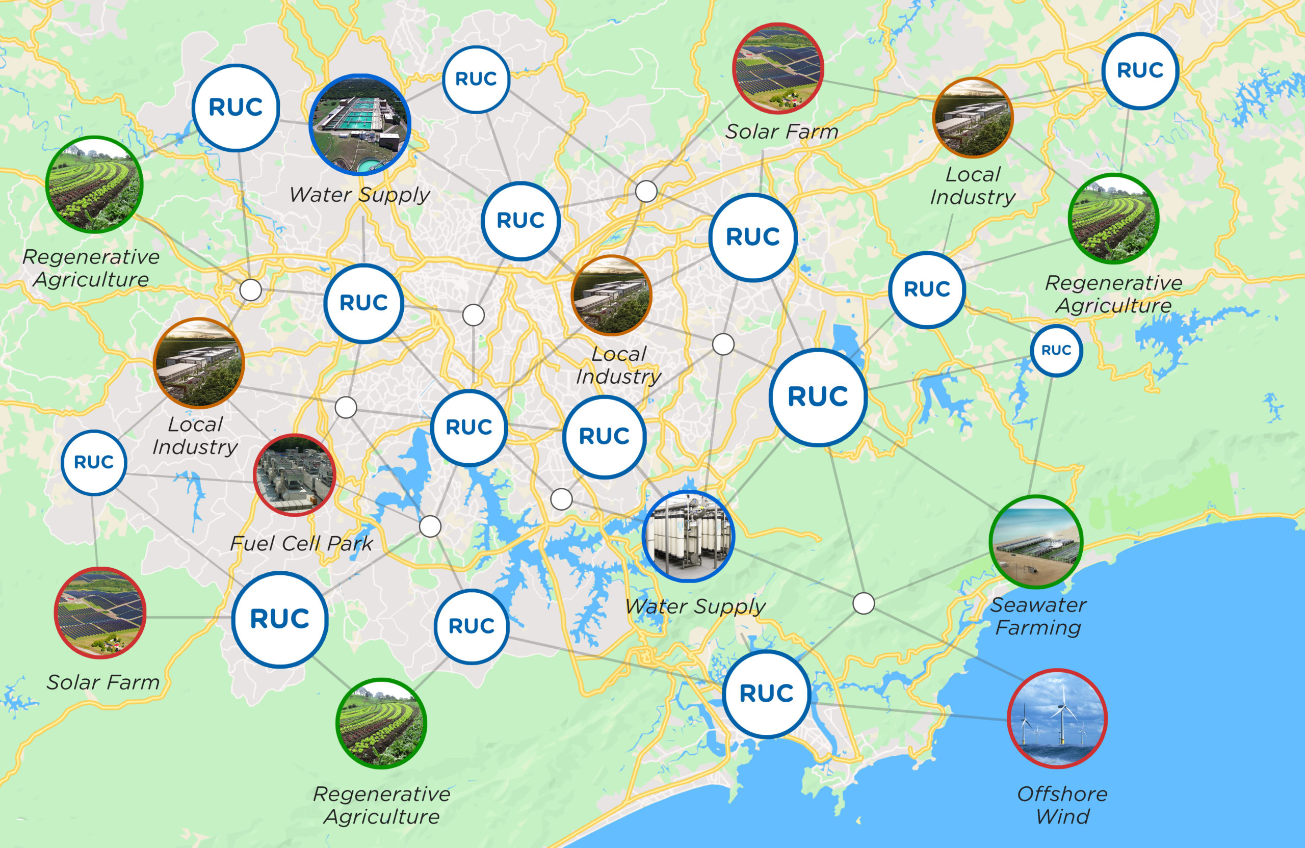 RUC network sans box
